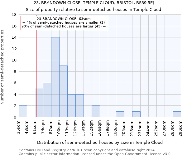 23, BRANDOWN CLOSE, TEMPLE CLOUD, BRISTOL, BS39 5EJ: Size of property relative to detached houses in Temple Cloud