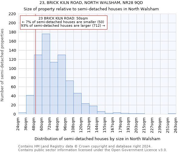 23, BRICK KILN ROAD, NORTH WALSHAM, NR28 9QD: Size of property relative to detached houses in North Walsham