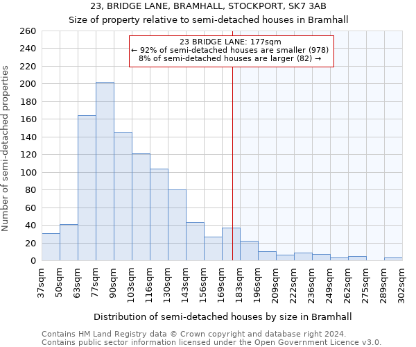 23, BRIDGE LANE, BRAMHALL, STOCKPORT, SK7 3AB: Size of property relative to detached houses in Bramhall