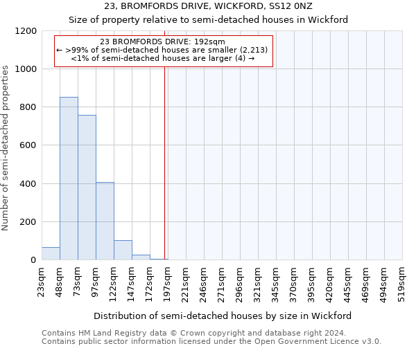 23, BROMFORDS DRIVE, WICKFORD, SS12 0NZ: Size of property relative to detached houses in Wickford