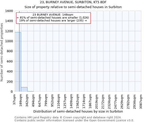 23, BURNEY AVENUE, SURBITON, KT5 8DF: Size of property relative to detached houses in Surbiton