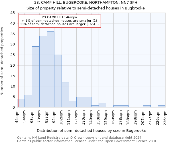 23, CAMP HILL, BUGBROOKE, NORTHAMPTON, NN7 3PH: Size of property relative to detached houses in Bugbrooke