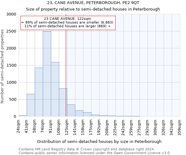 23, CANE AVENUE, PETERBOROUGH, PE2 9QT: Size of property relative to detached houses in Peterborough
