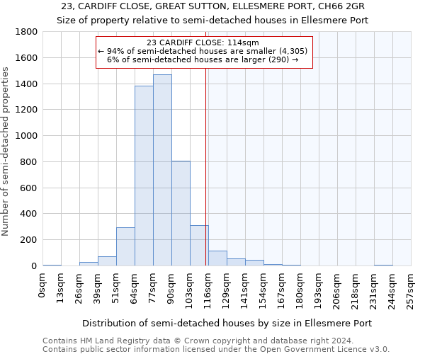 23, CARDIFF CLOSE, GREAT SUTTON, ELLESMERE PORT, CH66 2GR: Size of property relative to detached houses in Ellesmere Port