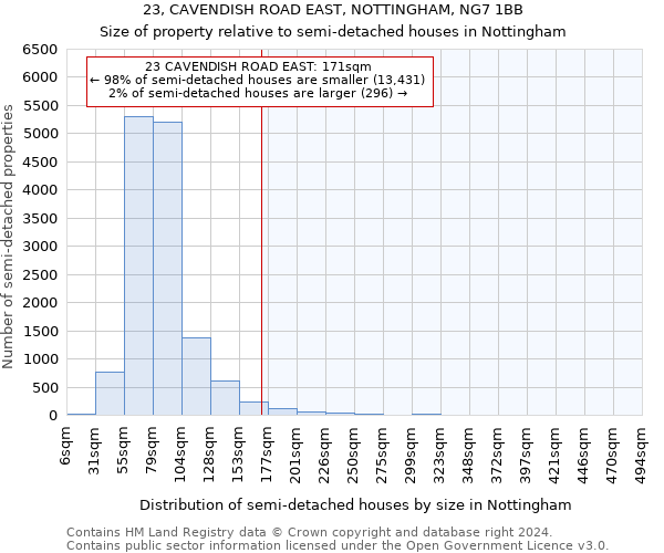 23, CAVENDISH ROAD EAST, NOTTINGHAM, NG7 1BB: Size of property relative to detached houses in Nottingham