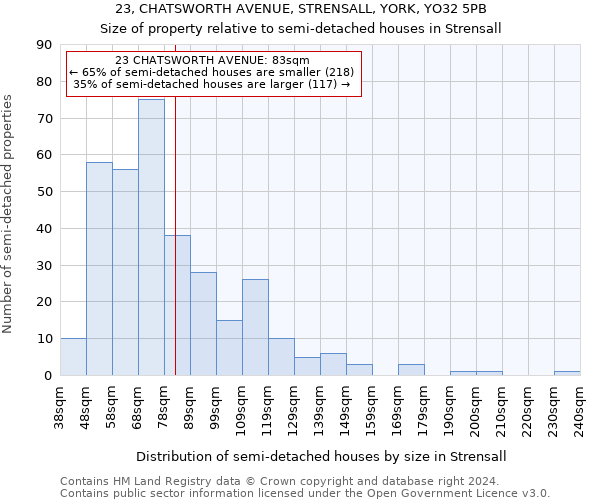 23, CHATSWORTH AVENUE, STRENSALL, YORK, YO32 5PB: Size of property relative to detached houses in Strensall