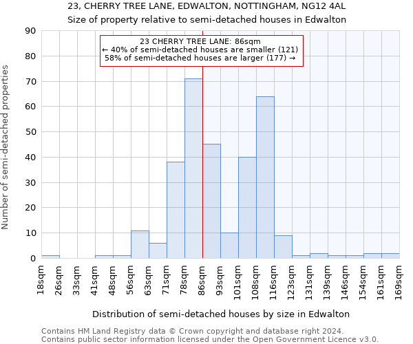 23, CHERRY TREE LANE, EDWALTON, NOTTINGHAM, NG12 4AL: Size of property relative to detached houses in Edwalton