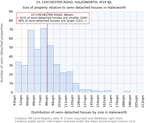 23, CHICHESTER ROAD, HALESWORTH, IP19 8JL: Size of property relative to detached houses in Halesworth