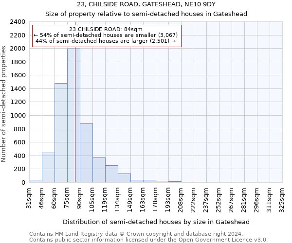 23, CHILSIDE ROAD, GATESHEAD, NE10 9DY: Size of property relative to detached houses in Gateshead