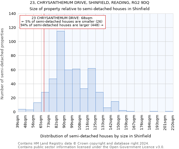 23, CHRYSANTHEMUM DRIVE, SHINFIELD, READING, RG2 9DQ: Size of property relative to detached houses in Shinfield