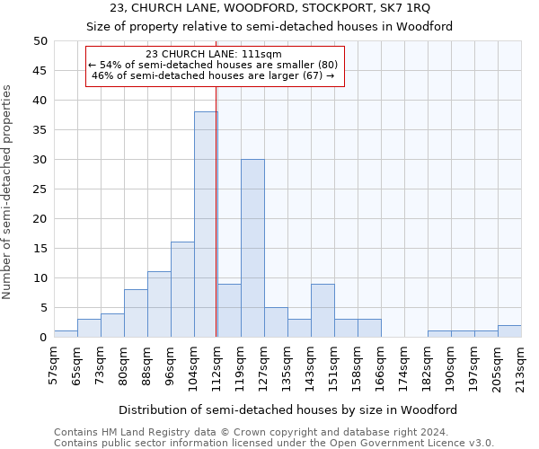 23, CHURCH LANE, WOODFORD, STOCKPORT, SK7 1RQ: Size of property relative to detached houses in Woodford