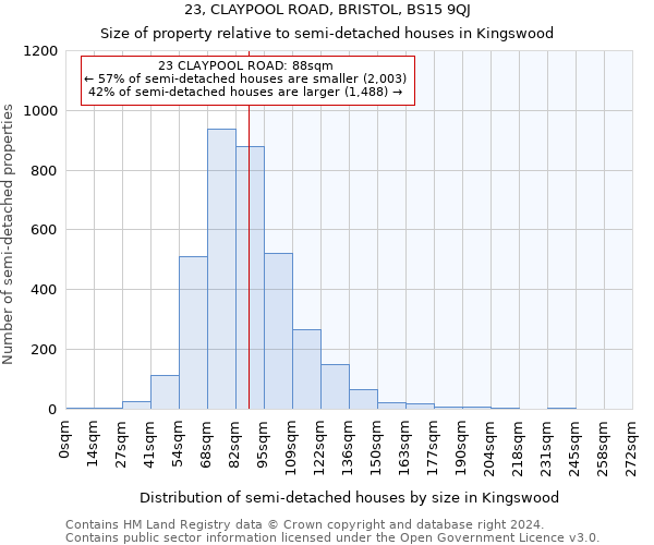 23, CLAYPOOL ROAD, BRISTOL, BS15 9QJ: Size of property relative to detached houses in Kingswood