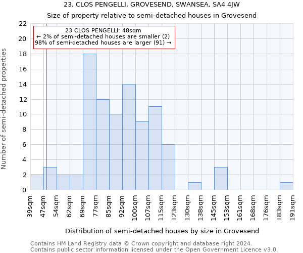 23, CLOS PENGELLI, GROVESEND, SWANSEA, SA4 4JW: Size of property relative to detached houses in Grovesend