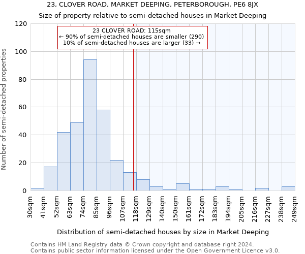 23, CLOVER ROAD, MARKET DEEPING, PETERBOROUGH, PE6 8JX: Size of property relative to detached houses in Market Deeping