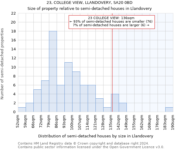 23, COLLEGE VIEW, LLANDOVERY, SA20 0BD: Size of property relative to detached houses in Llandovery