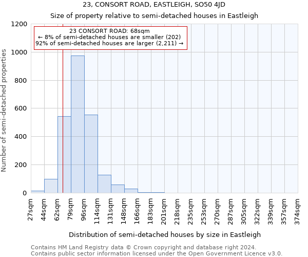 23, CONSORT ROAD, EASTLEIGH, SO50 4JD: Size of property relative to detached houses in Eastleigh