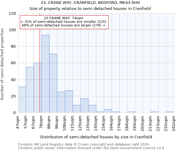 23, CRANE WAY, CRANFIELD, BEDFORD, MK43 0HH: Size of property relative to detached houses in Cranfield