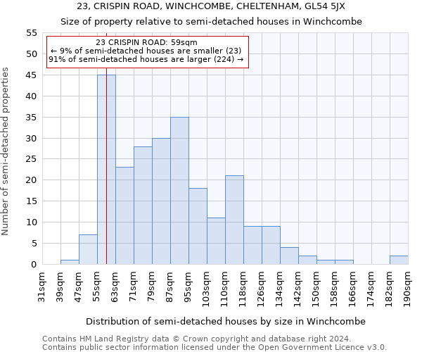 23, CRISPIN ROAD, WINCHCOMBE, CHELTENHAM, GL54 5JX: Size of property relative to detached houses in Winchcombe