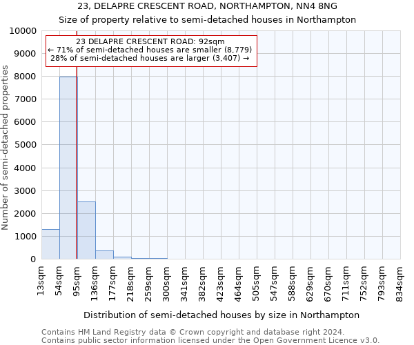 23, DELAPRE CRESCENT ROAD, NORTHAMPTON, NN4 8NG: Size of property relative to detached houses in Northampton