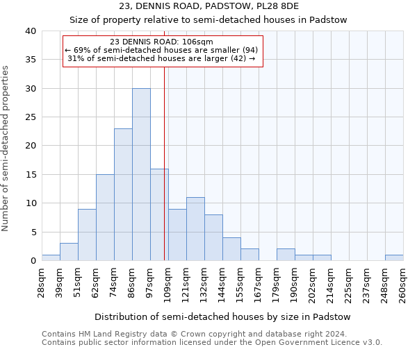 23, DENNIS ROAD, PADSTOW, PL28 8DE: Size of property relative to detached houses in Padstow