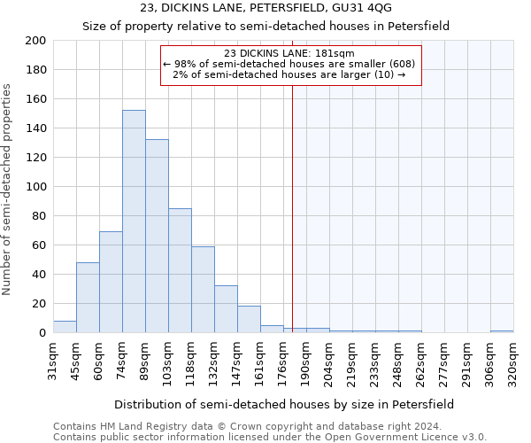 23, DICKINS LANE, PETERSFIELD, GU31 4QG: Size of property relative to detached houses in Petersfield