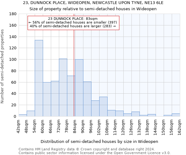 23, DUNNOCK PLACE, WIDEOPEN, NEWCASTLE UPON TYNE, NE13 6LE: Size of property relative to detached houses in Wideopen