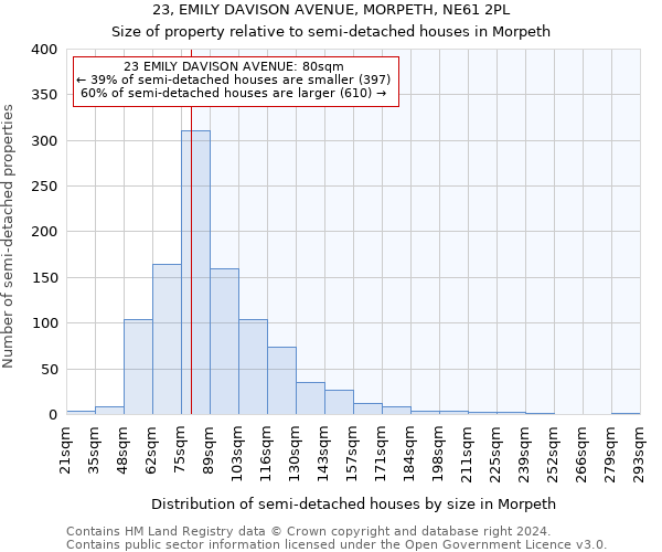 23, EMILY DAVISON AVENUE, MORPETH, NE61 2PL: Size of property relative to detached houses in Morpeth