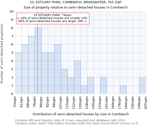 23, ESTUARY PARK, COMBWICH, BRIDGWATER, TA5 2QP: Size of property relative to detached houses in Combwich