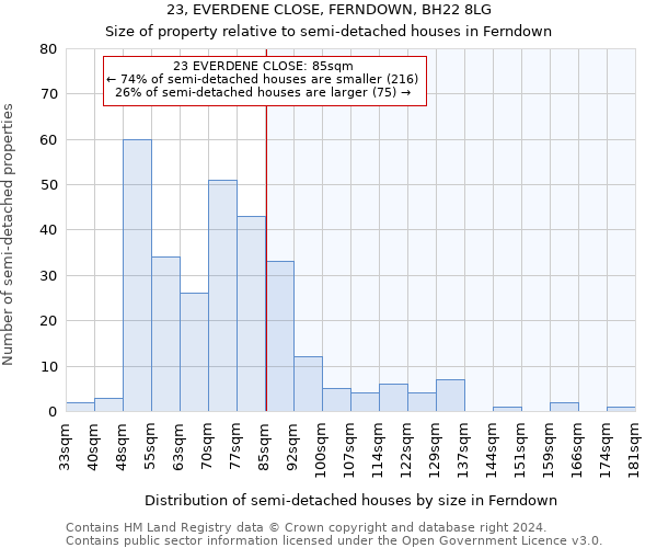 23, EVERDENE CLOSE, FERNDOWN, BH22 8LG: Size of property relative to detached houses in Ferndown