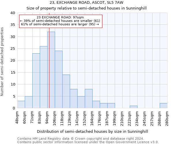 23, EXCHANGE ROAD, ASCOT, SL5 7AW: Size of property relative to detached houses in Sunninghill