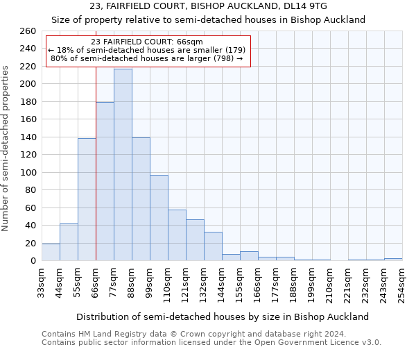 23, FAIRFIELD COURT, BISHOP AUCKLAND, DL14 9TG: Size of property relative to detached houses in Bishop Auckland