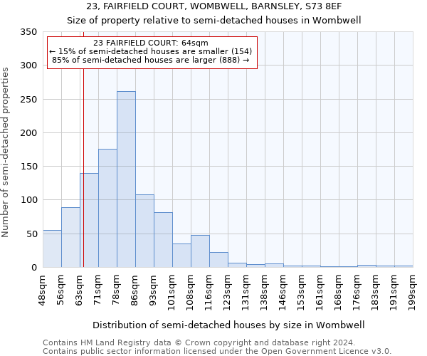 23, FAIRFIELD COURT, WOMBWELL, BARNSLEY, S73 8EF: Size of property relative to detached houses in Wombwell