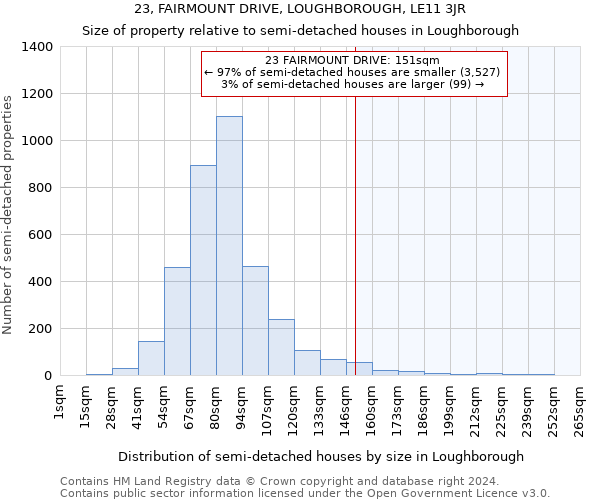 23, FAIRMOUNT DRIVE, LOUGHBOROUGH, LE11 3JR: Size of property relative to detached houses in Loughborough