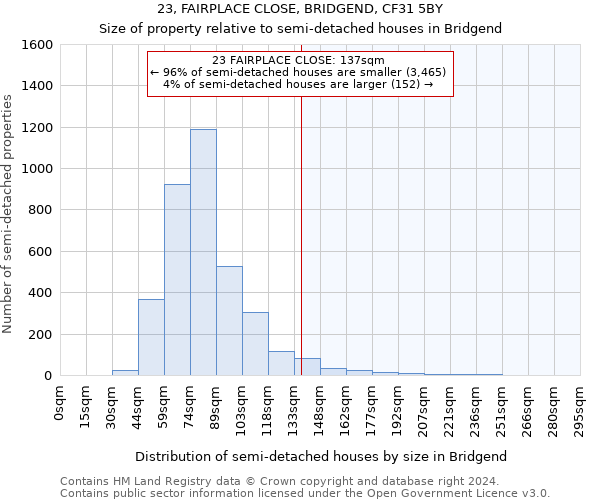 23, FAIRPLACE CLOSE, BRIDGEND, CF31 5BY: Size of property relative to detached houses in Bridgend