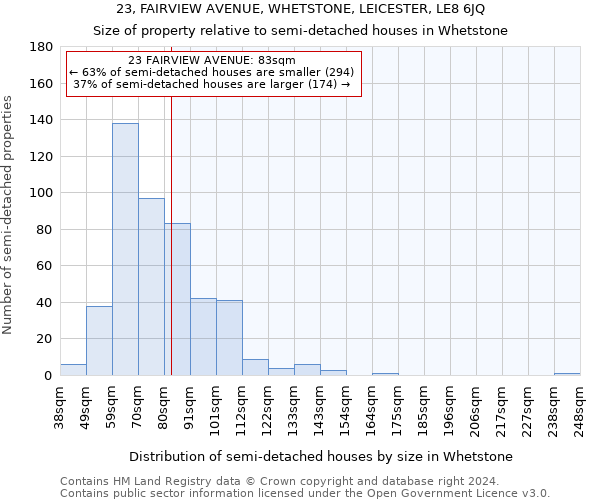 23, FAIRVIEW AVENUE, WHETSTONE, LEICESTER, LE8 6JQ: Size of property relative to detached houses in Whetstone