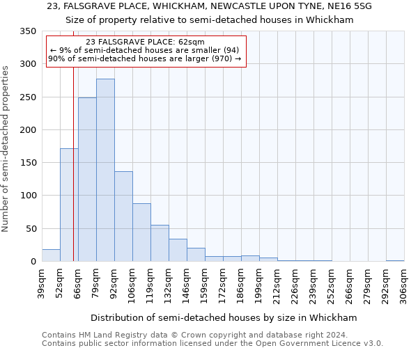 23, FALSGRAVE PLACE, WHICKHAM, NEWCASTLE UPON TYNE, NE16 5SG: Size of property relative to detached houses in Whickham