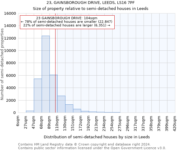 23, GAINSBOROUGH DRIVE, LEEDS, LS16 7PF: Size of property relative to detached houses in Leeds