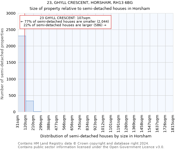 23, GHYLL CRESCENT, HORSHAM, RH13 6BG: Size of property relative to detached houses in Horsham