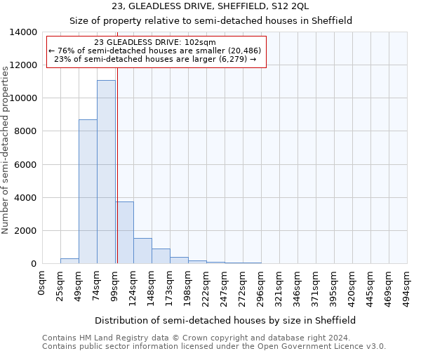 23, GLEADLESS DRIVE, SHEFFIELD, S12 2QL: Size of property relative to detached houses in Sheffield