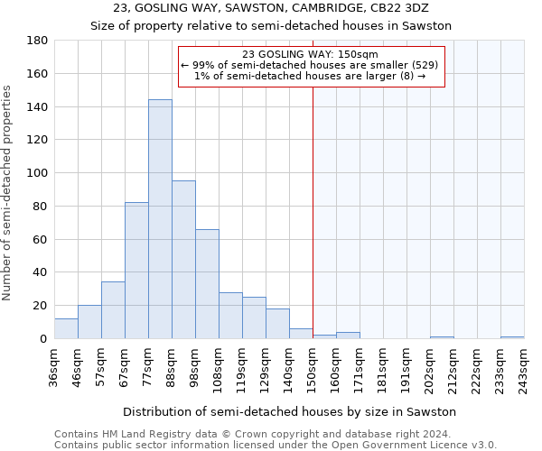 23, GOSLING WAY, SAWSTON, CAMBRIDGE, CB22 3DZ: Size of property relative to detached houses in Sawston