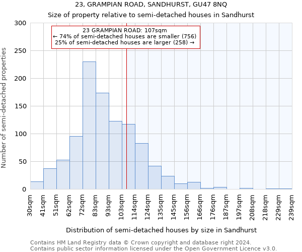 23, GRAMPIAN ROAD, SANDHURST, GU47 8NQ: Size of property relative to detached houses in Sandhurst