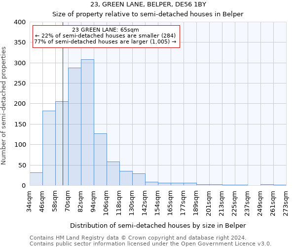 23, GREEN LANE, BELPER, DE56 1BY: Size of property relative to detached houses in Belper
