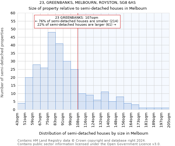 23, GREENBANKS, MELBOURN, ROYSTON, SG8 6AS: Size of property relative to detached houses in Melbourn