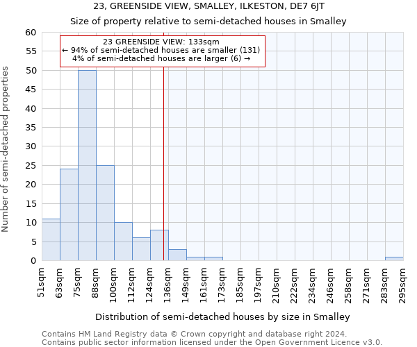 23, GREENSIDE VIEW, SMALLEY, ILKESTON, DE7 6JT: Size of property relative to detached houses in Smalley