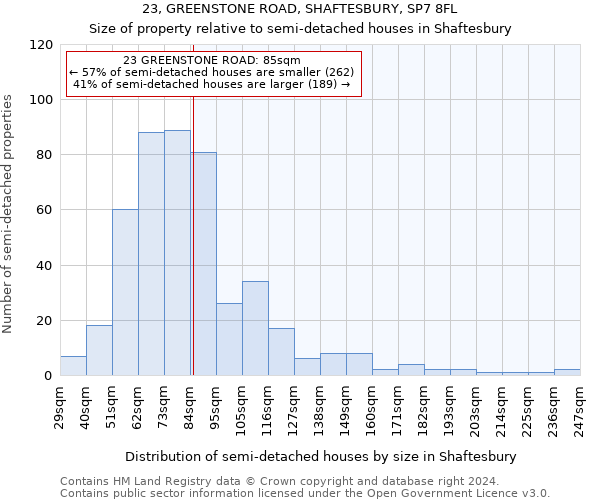 23, GREENSTONE ROAD, SHAFTESBURY, SP7 8FL: Size of property relative to detached houses in Shaftesbury