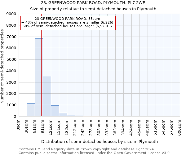 23, GREENWOOD PARK ROAD, PLYMOUTH, PL7 2WE: Size of property relative to detached houses in Plymouth