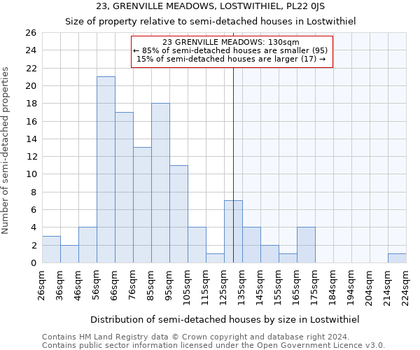 23, GRENVILLE MEADOWS, LOSTWITHIEL, PL22 0JS: Size of property relative to detached houses in Lostwithiel