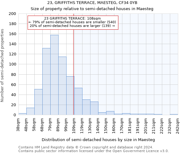 23, GRIFFITHS TERRACE, MAESTEG, CF34 0YB: Size of property relative to detached houses in Maesteg