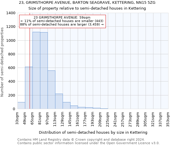 23, GRIMSTHORPE AVENUE, BARTON SEAGRAVE, KETTERING, NN15 5ZG: Size of property relative to detached houses in Kettering