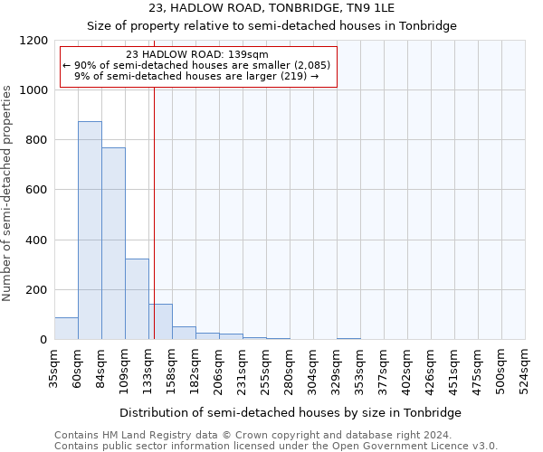 23, HADLOW ROAD, TONBRIDGE, TN9 1LE: Size of property relative to detached houses in Tonbridge